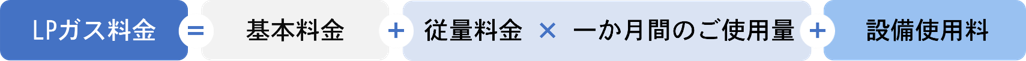 プロパンガス契約